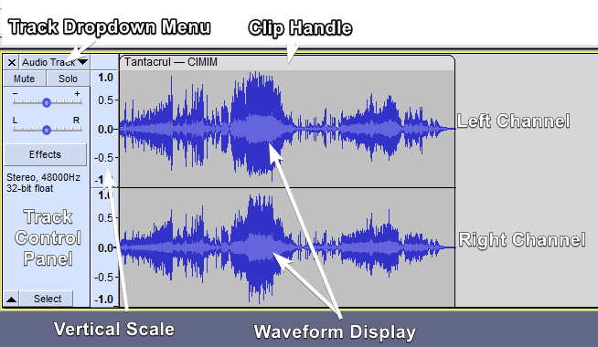Stereo waveform annotated.png