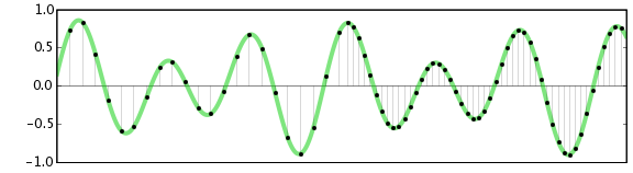 Digital Audio Fundamentals Audacity Manual