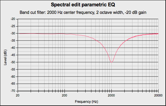 SpectralEditParametric2000Hz-20.png