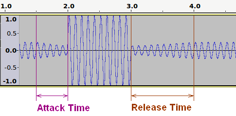 audio compression explained