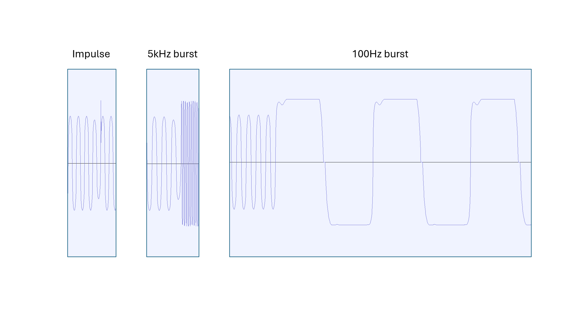 Compressor parameters smoothing waveform-lookahead - zooms.png