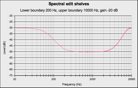 SpectralEditShelves200Hz10000Hz-20.png