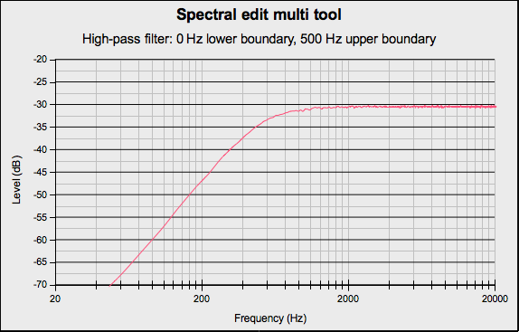 SpectralEditMultiHP500.png