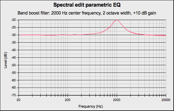 SpectralEditParametric2000Hz+10.png