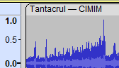 Clip-handles of a clip called Tantacrul - CIMIM