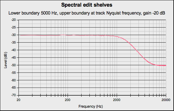 SpectralEditShelvesHigh5000Hz-20.png
