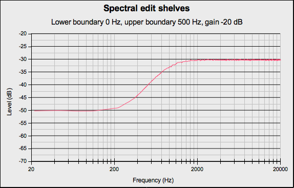 SpectralEditShelvesLow200Hz-20.png