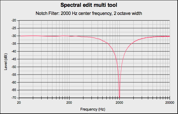 SpectralEditNotch02.png
