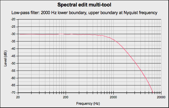 SpectralEditMultiLP2000.png