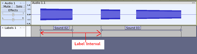 Label interval.png