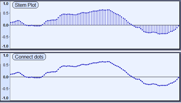 Connect dots & Stem plot examples.png